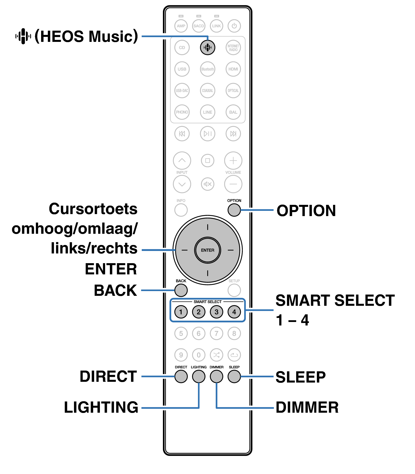 Ope Conveni RC004PMND